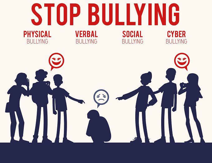Bullying among Children and Adolescents in School